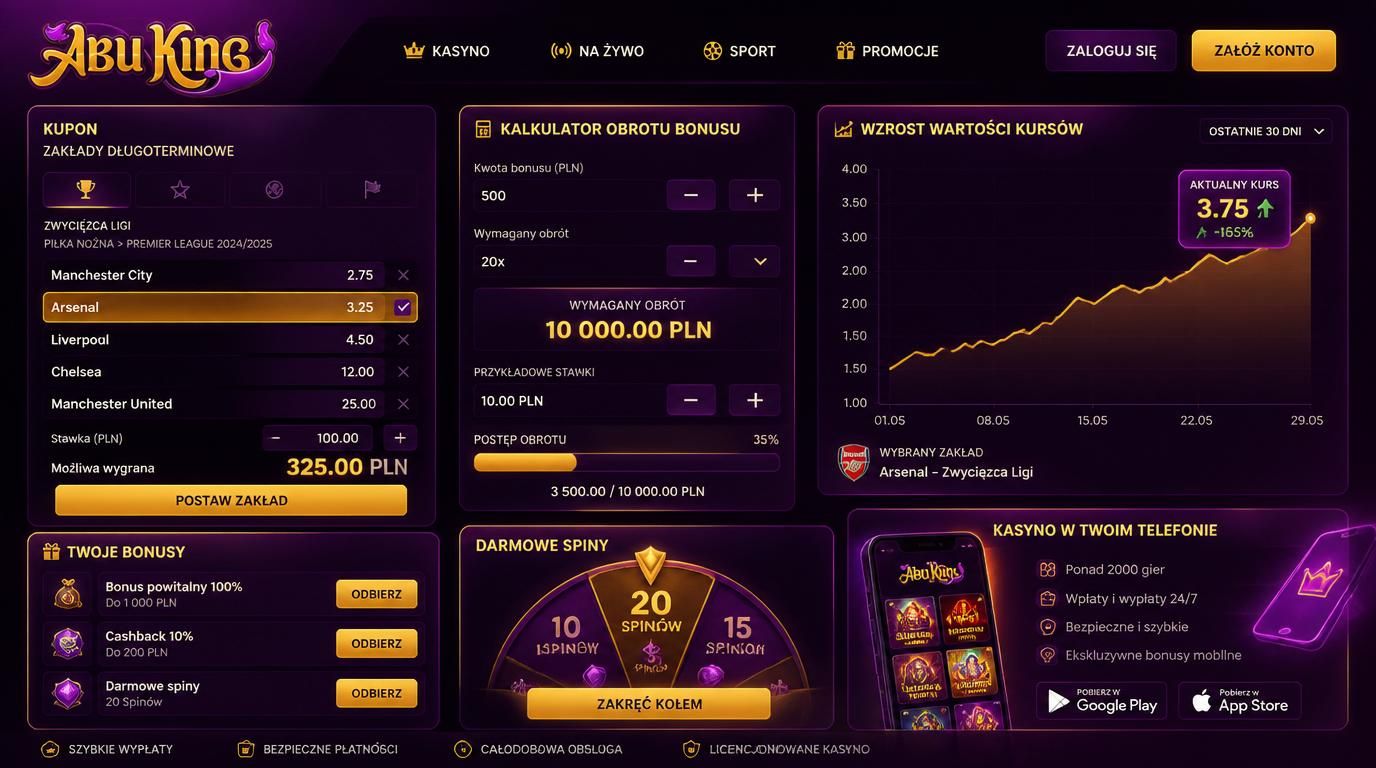 Obraz przedstawia strategię zakładów długoterminowych – kalkulację bonusu, kursy i mobilną platformę Abuking Casino  