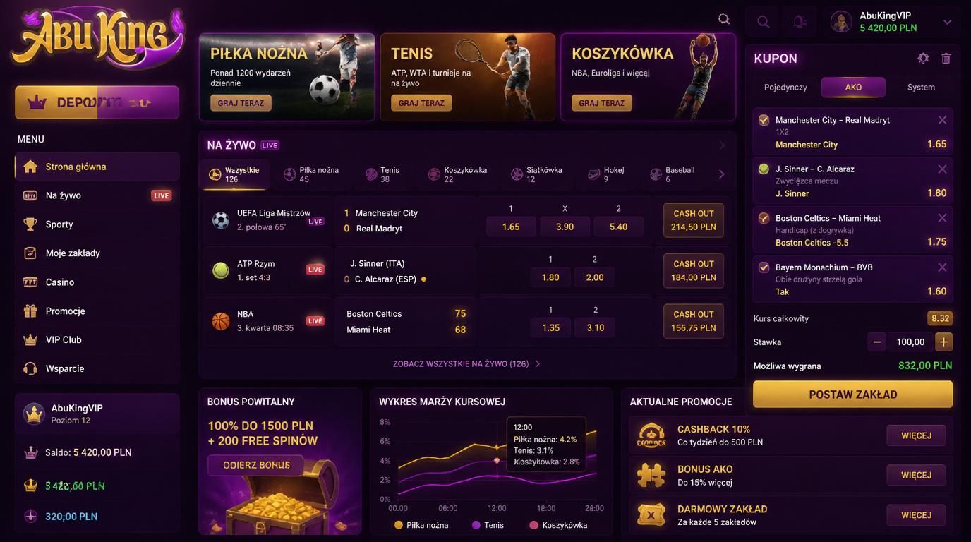 Obraz ilustrujący, jak bonusy w zakładach sportowych mogą pracować na zysk w Abuking Casino  